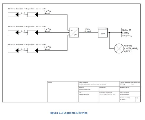 Esquema eléctrico del sistema fotovoltaico
